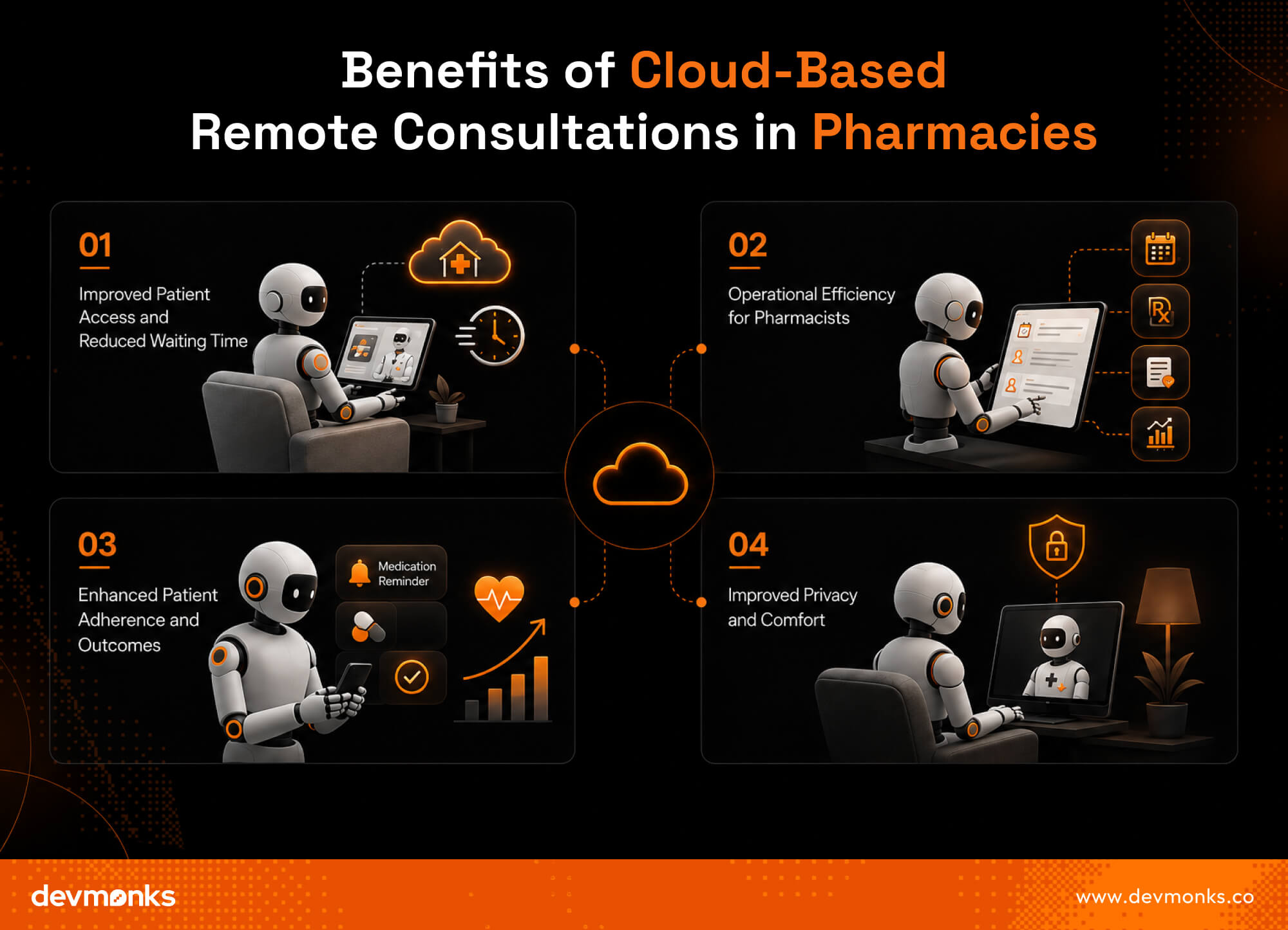 Benefits of Cloud-Based Remote Consultations in Pharmacies