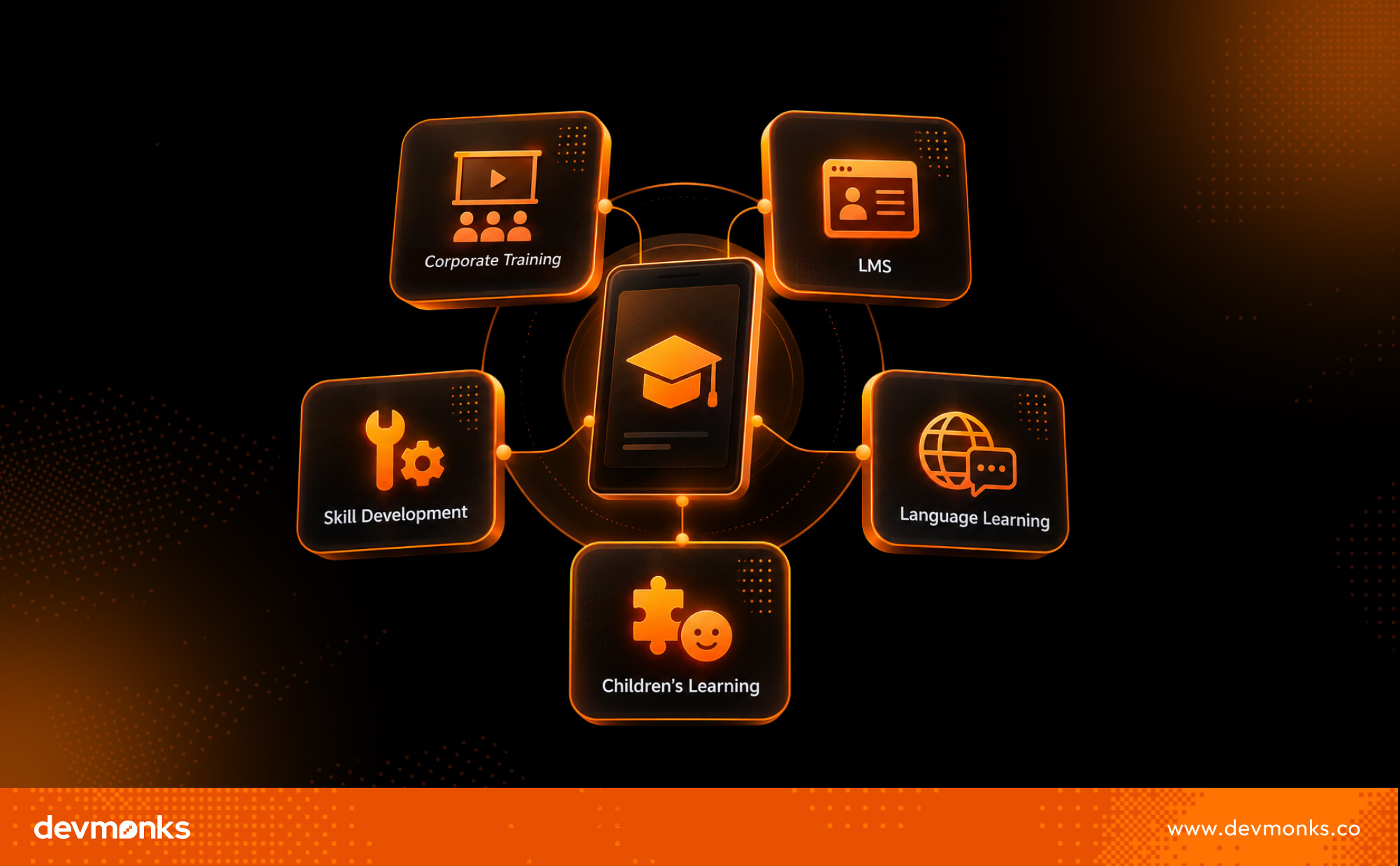 Different Types of Educational Apps