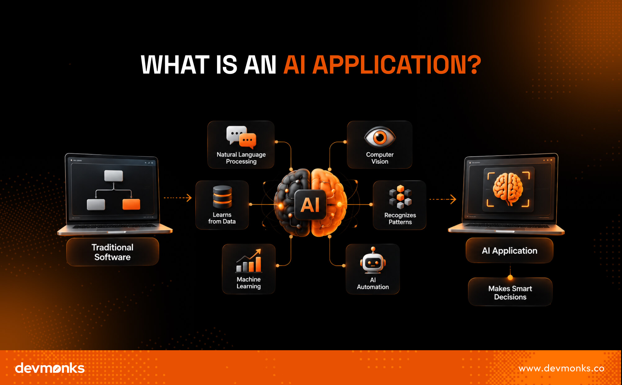 What Is an AI Application?