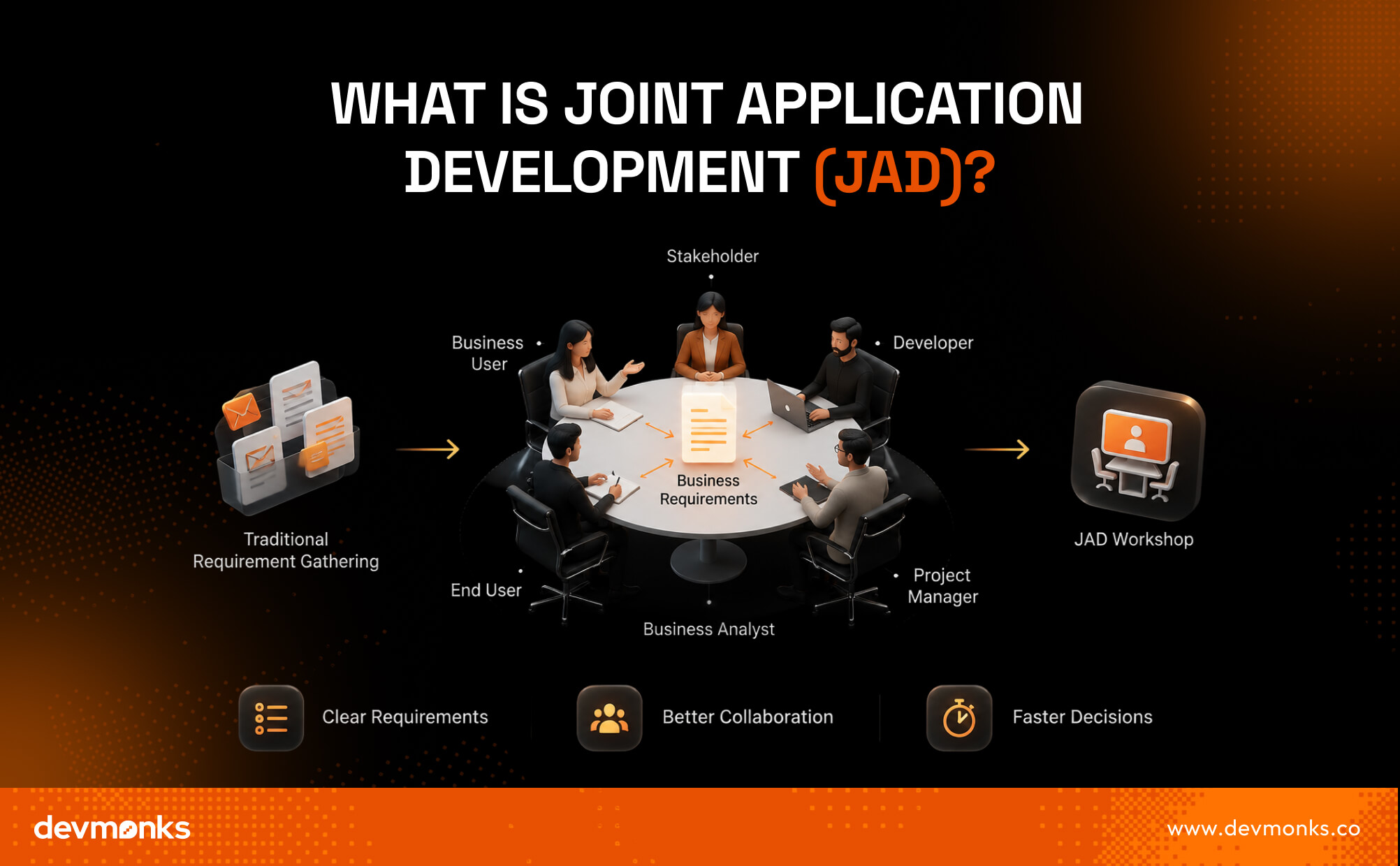 What Is Joint Application Development (JAD)?