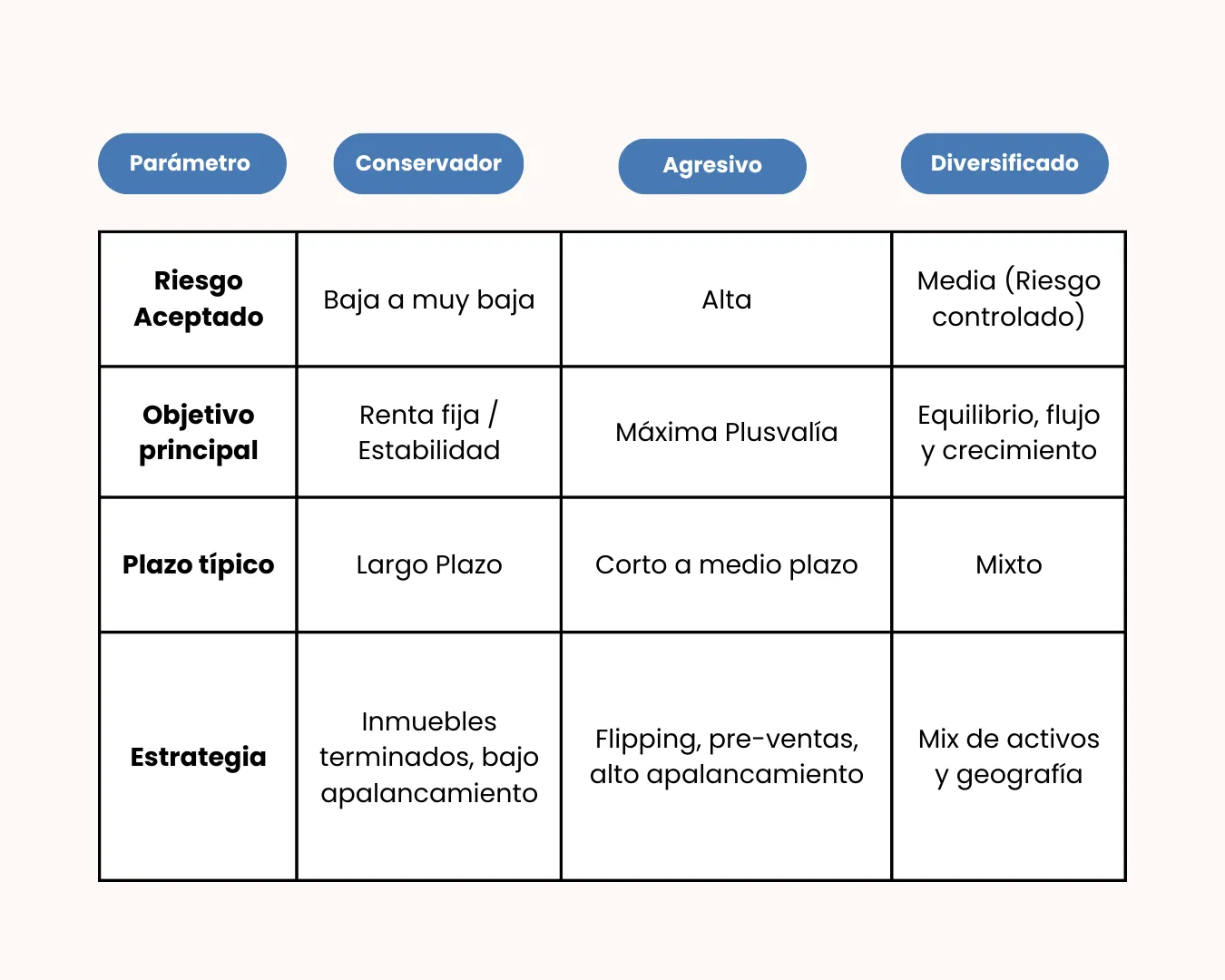 Tabla de perfiles de inversor