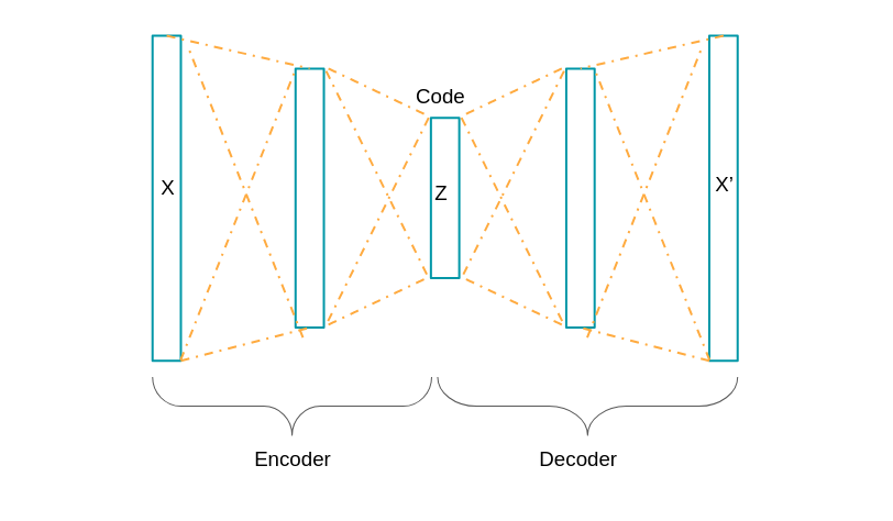 autoencoder