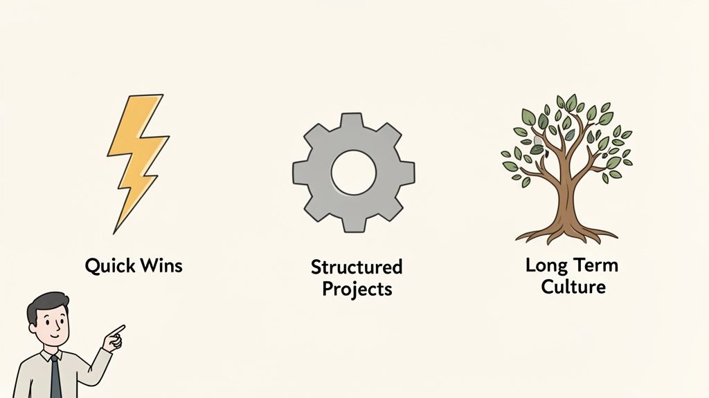 Un homme pointe vers trois concepts de développement : gains rapides, projets structurés et culture à long terme.
