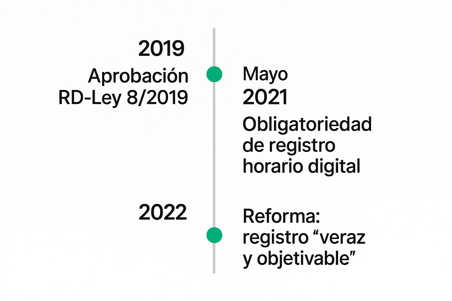Infographic about app control horario trabajadores