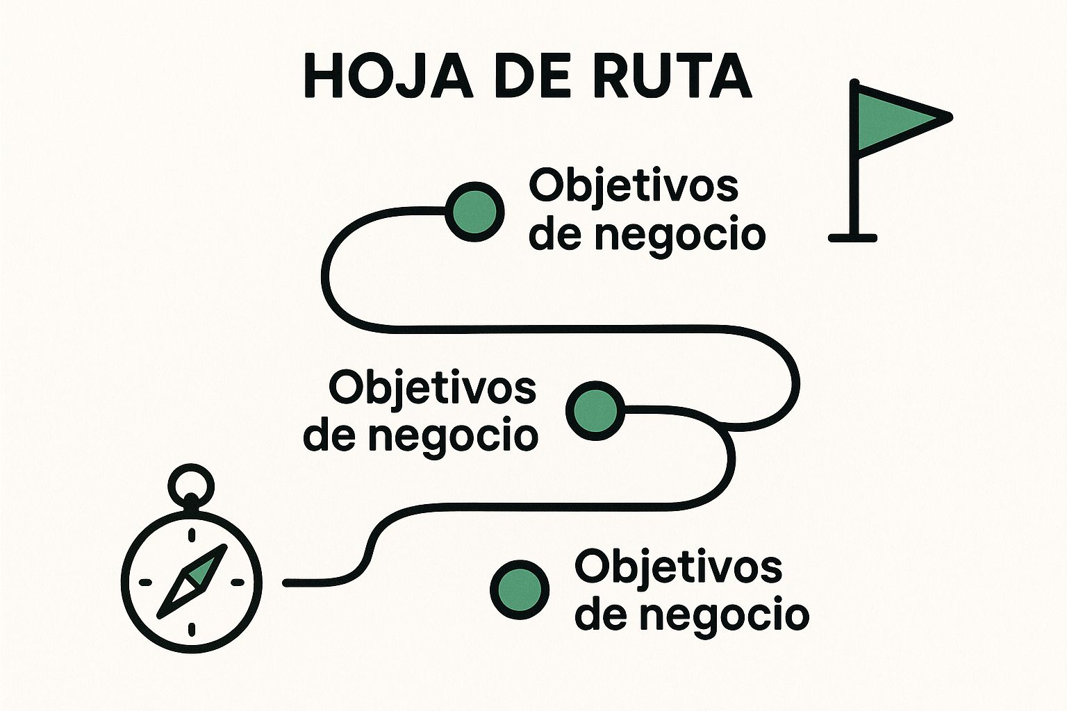 Infographic about objetivos de una empresa