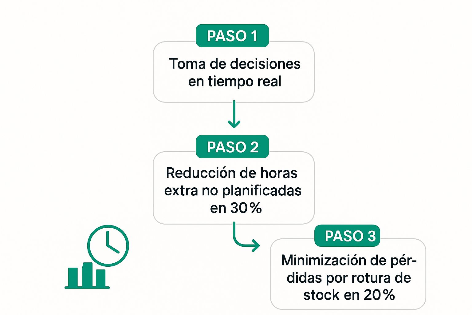 Infographic about qué es un sistema de gestión