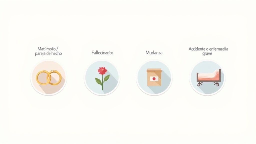 Ilustración de cuatro eventos vitales: matrimonio, fallecimiento, mudanza y accidente o enfermedad grave.