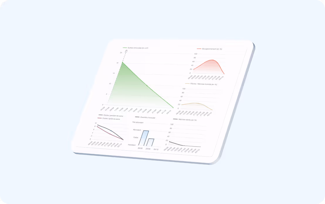 Mockup of the Pixacare application displaying a healing report with several colored graphs on skin surface evolution, buds, pain, and other measures.