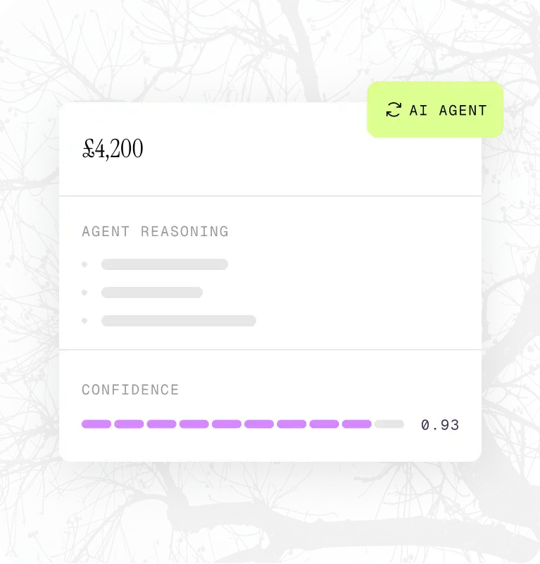 White AI agent card showing £4,200 estimate with 0.93 confidence and blurred agent reasoning text.
