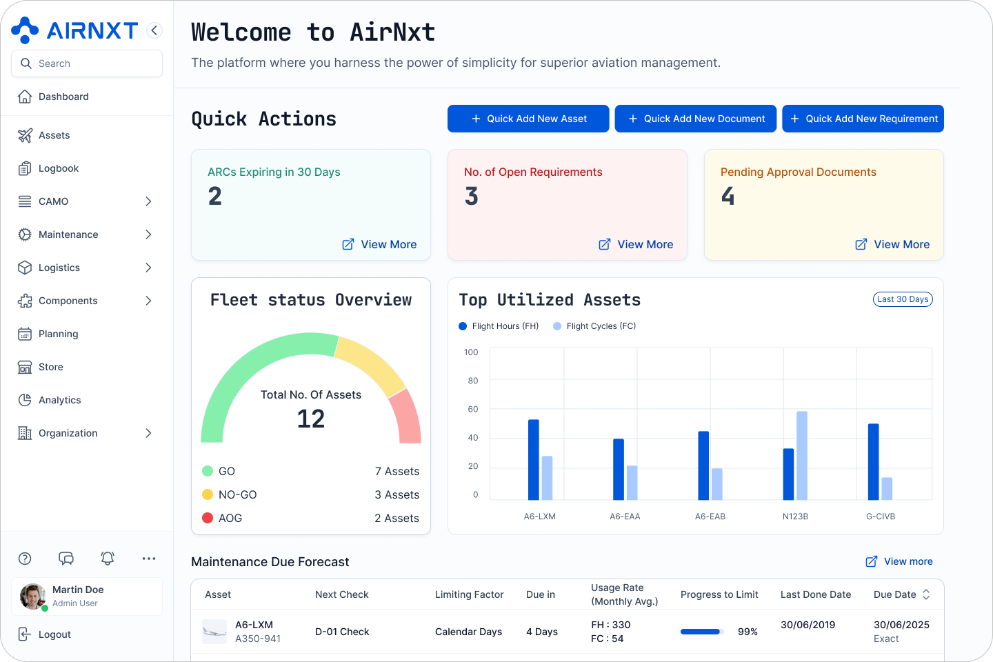 AirNxt aviation management dashboard showing quick actions, asset status overview with 12 total assets, top utilized assets bar chart, and maintenance forecast details.