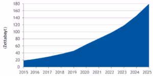 data is the new oil n2i2m5b2ll3