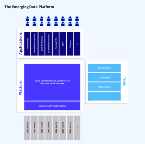 emerging data platform n2i2m5b2ll3