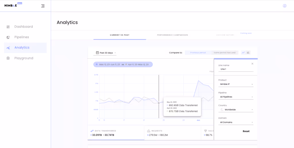 A screenshot of the Analytics tab of the Nimble interface. On this tab there is a graph with performance metrics.