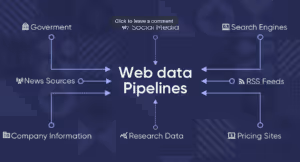 web data pipelines n2i2m5b2ll3