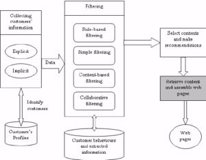 collecting dynamic content over the internet n2i2m5b2ll3