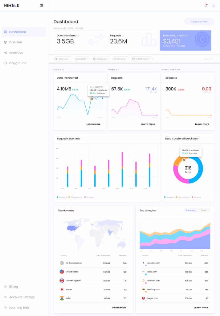 A screenshot of the Nimble data dashboard. It shows a series of options and metrics cards and various colors. 