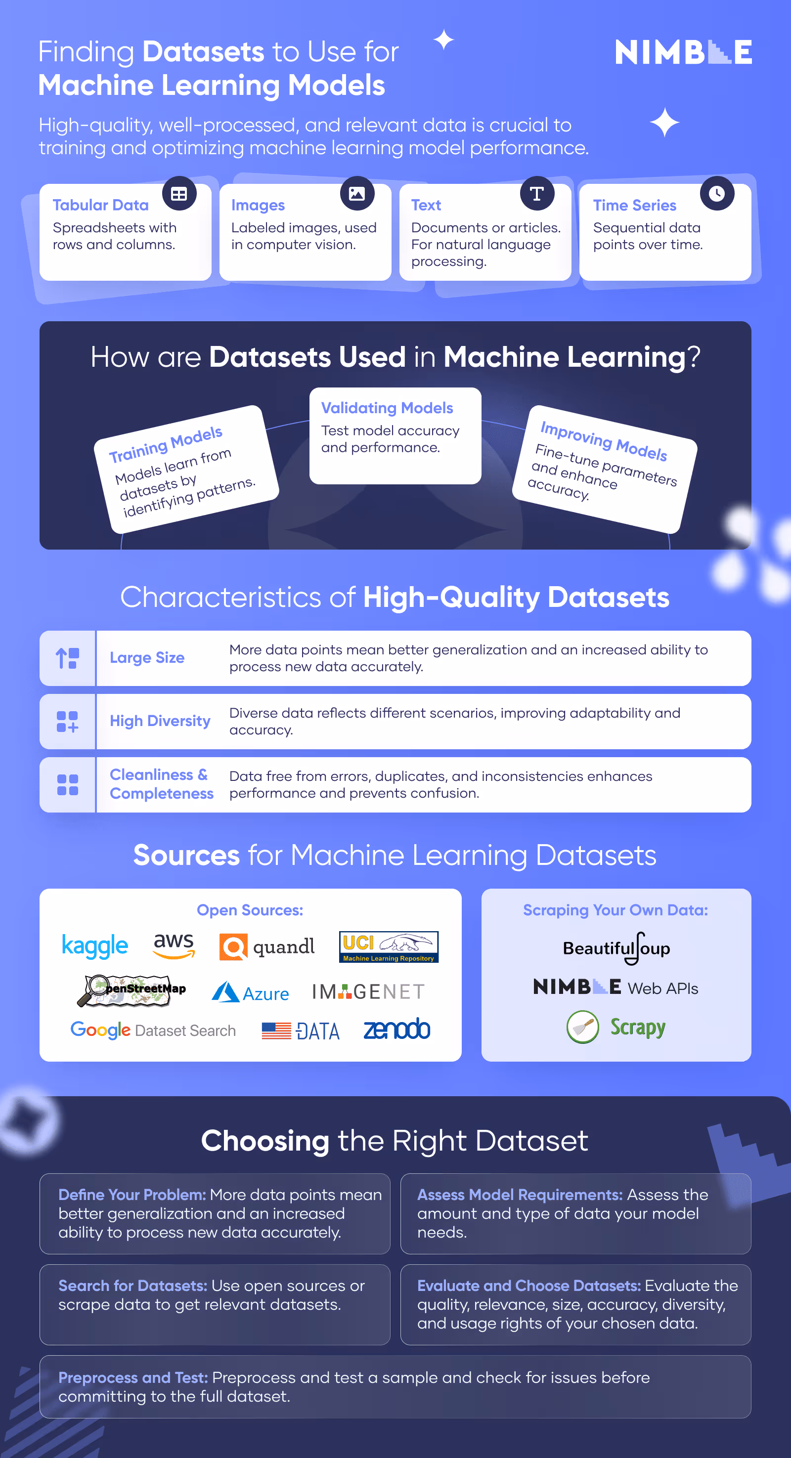 Finding Datasets to Use for Machine Learning Models: Tips, Characteristics of Good Data, and Sources