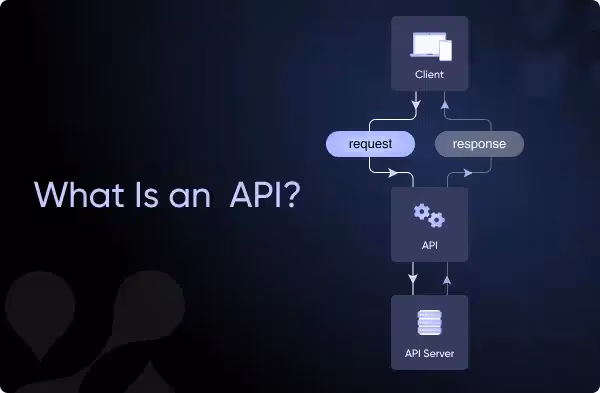 Understanding APIs: What Are They?