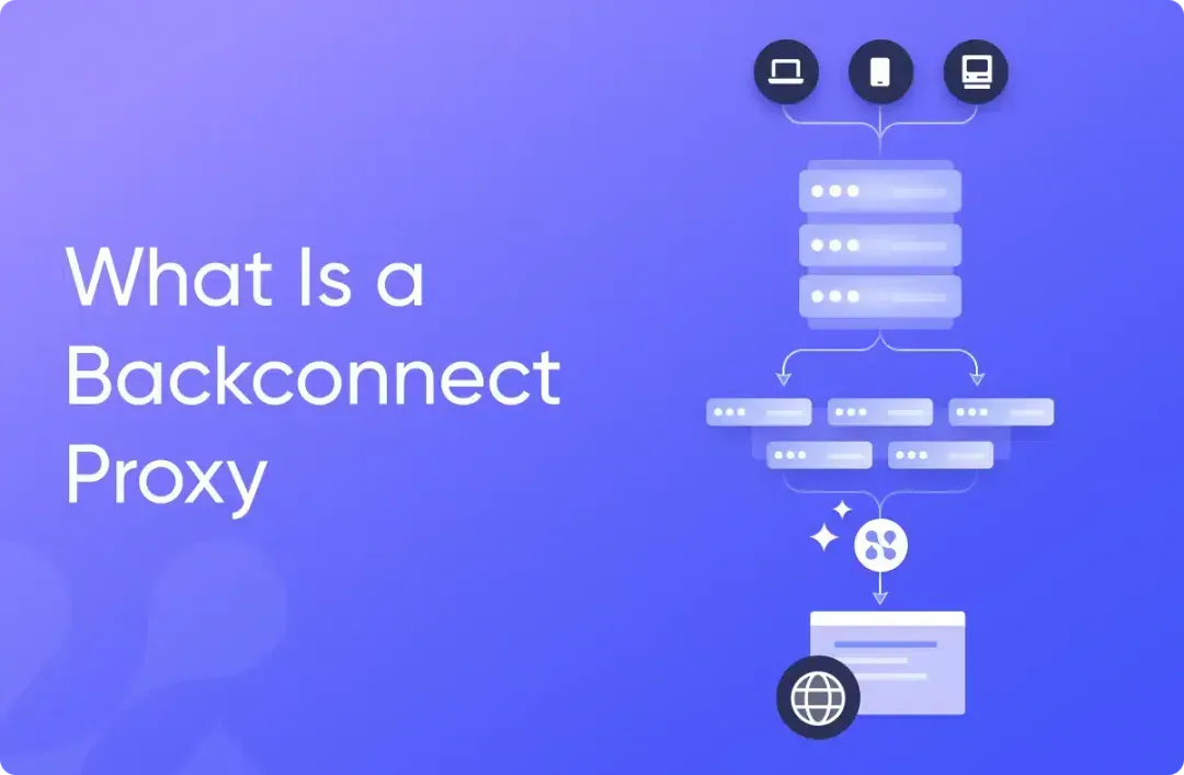 What is a Backconnect Proxy?