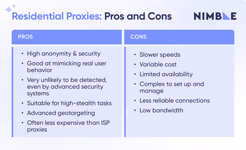 Residential Proxies: Pros and Cons Chart