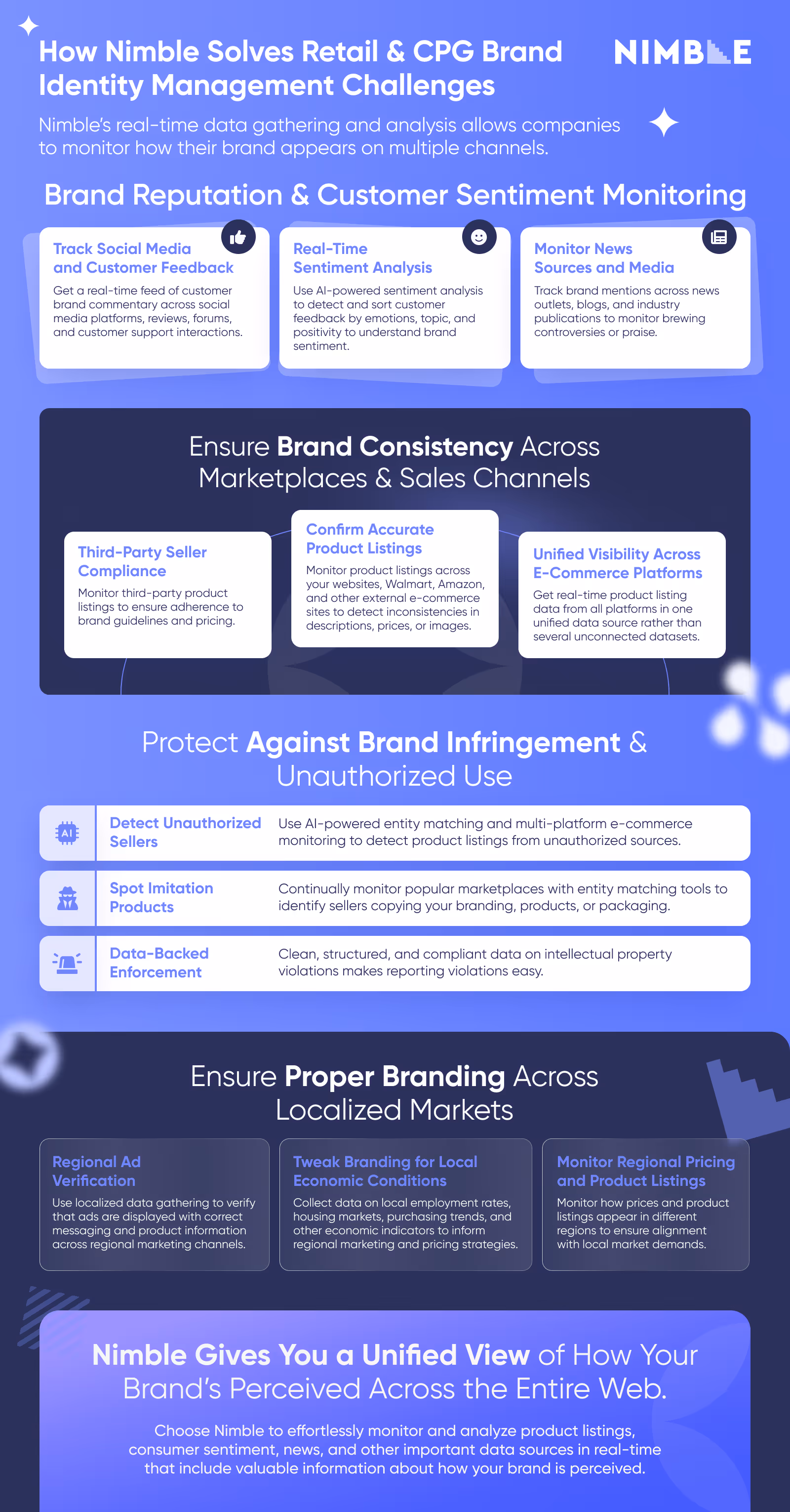 How Nimble's real-time web data scraping can help CPG and retail brand reputation management/brand identity management
