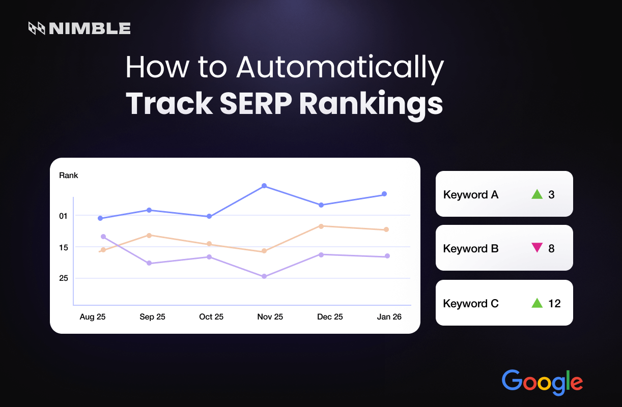 How to Monitor Competitors on Google Search Automatically