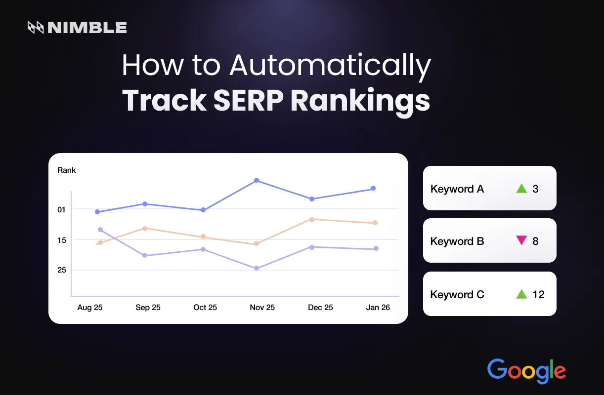 How to Monitor Competitors on Google Search Automatically