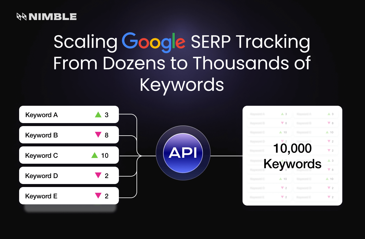 Scaling Google SERP Tracking From Dozens to Thousands of Keywords
