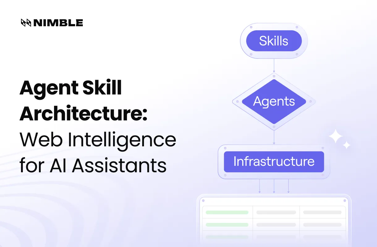 The Architecture of Agent Skills: How We Built a Web Intelligence Layer for AI Coding Assistants 