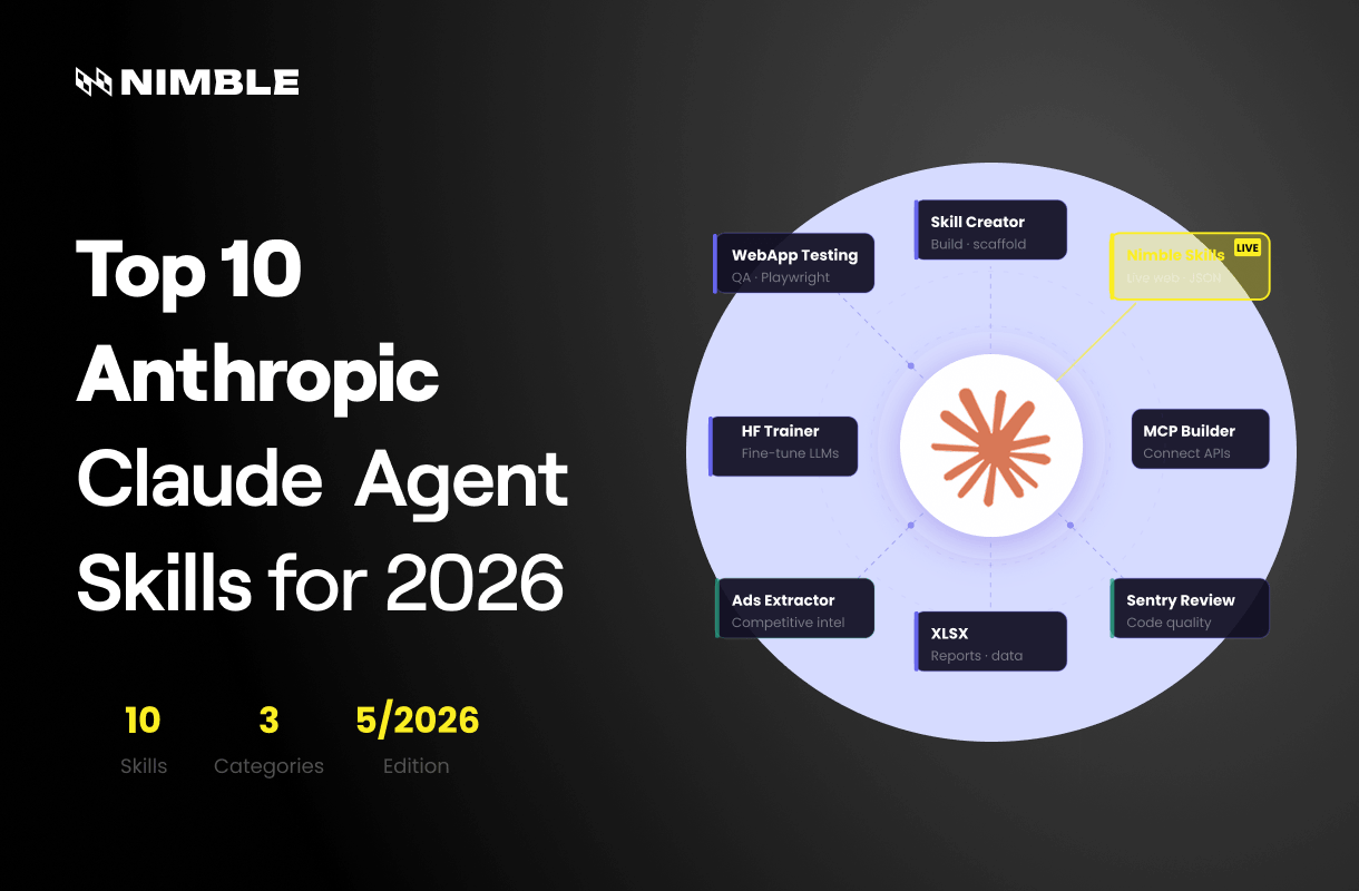 Top 10 Anthropic Claude Agent Skills for 2026