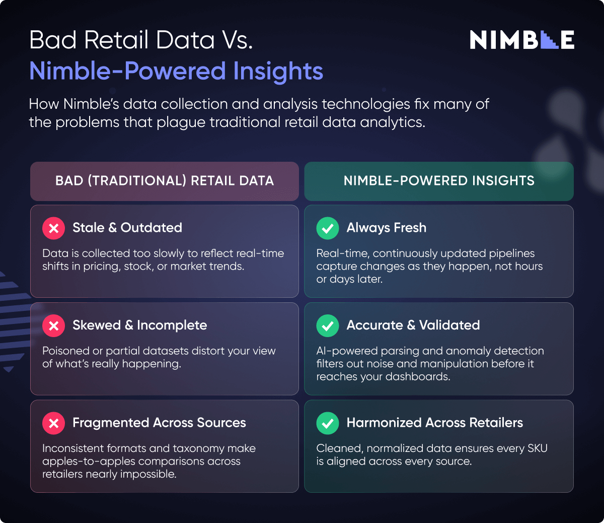 bad retail data analytics vs good retail competitive intelligence with Nimble Powered Insights