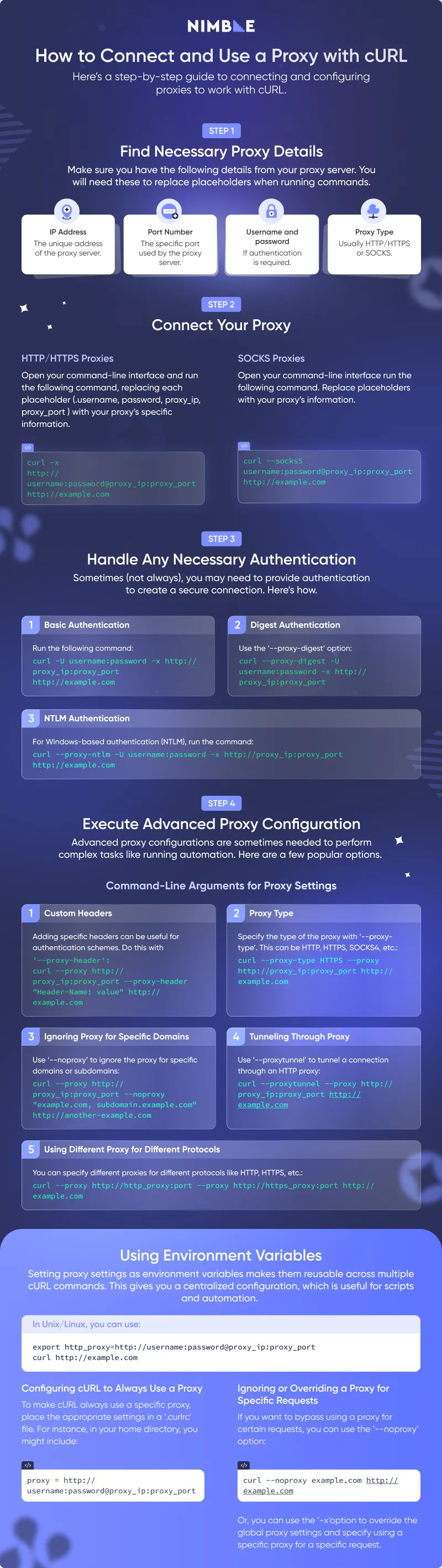 Tutorial: How to Connect and Use a Proxy with cURL, a step-by-step guide. Step 1 is to find the necessary proxy details, step 2: connect your proxy, step 3: Handle any necessary authentication, step 4: Execute advanced proxy configurations, if necessary.
