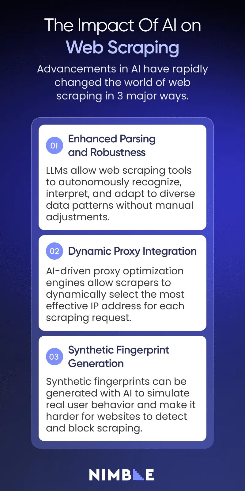 The Impact of AI on Web Scraping: Advancements in AI have changed the world of web scraping in 3 major ways: 1. Enhanced Parsing and Robustness, 2. Dynamic Proxy Integration, and 3. Synthetic Fingerprint generation. 