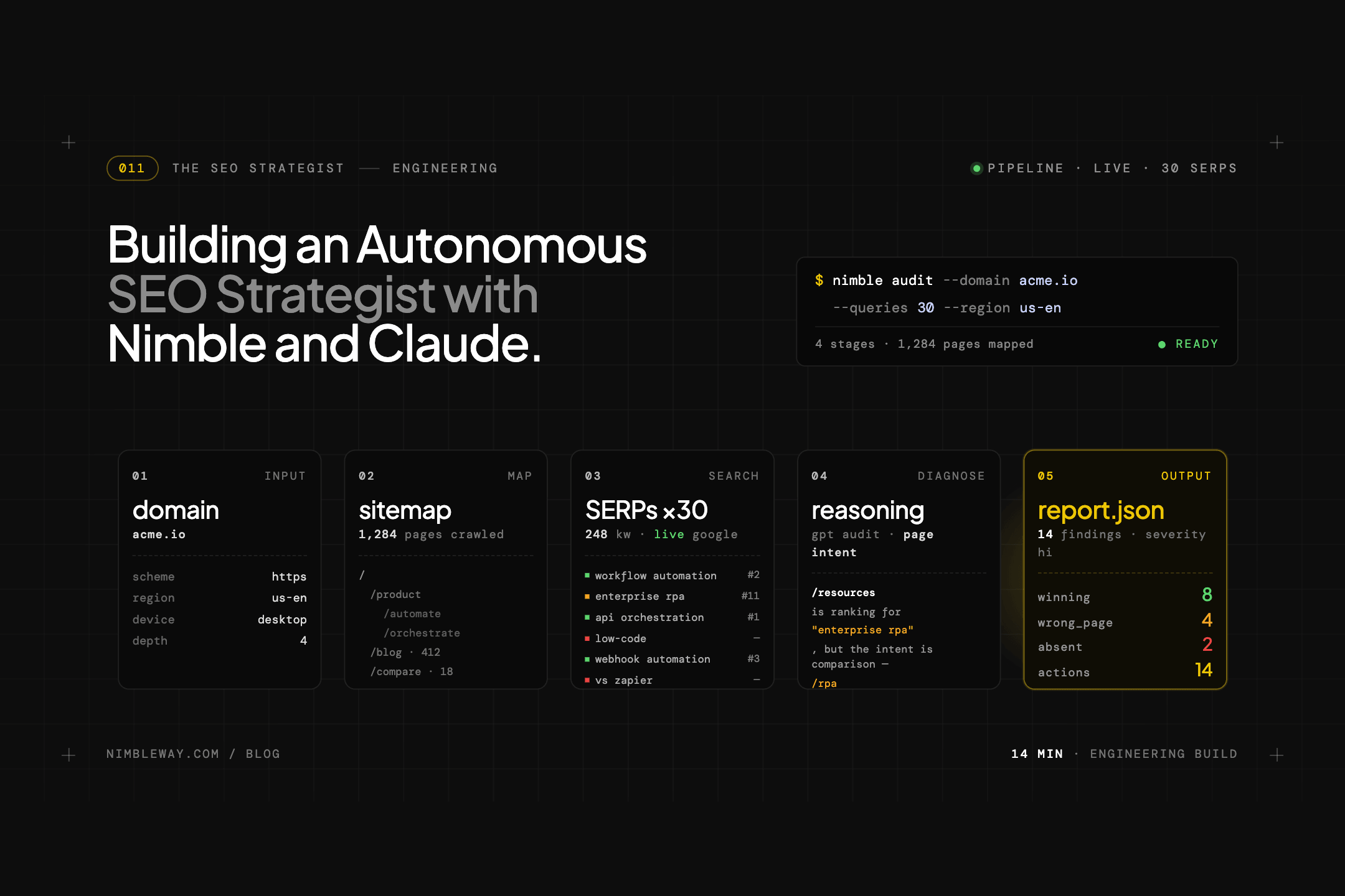 Building an Autonomous SEO Strategist with Nimble and Claude