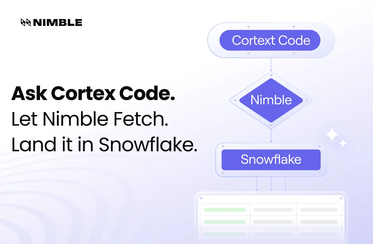 Nimble for Cortex Code: Bring Live Web Data Into Your Snowflake Workflow + Examples