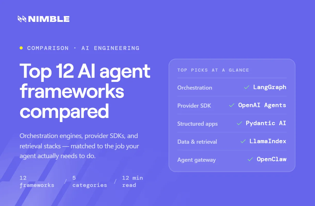 Top 12 AI Agent Frameworks Comparison