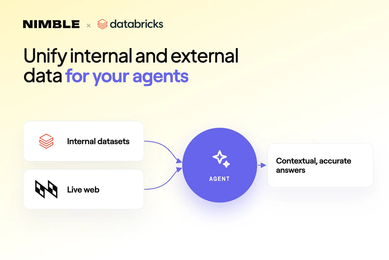 Your Agent Only Has Half of the Picture Without the Web