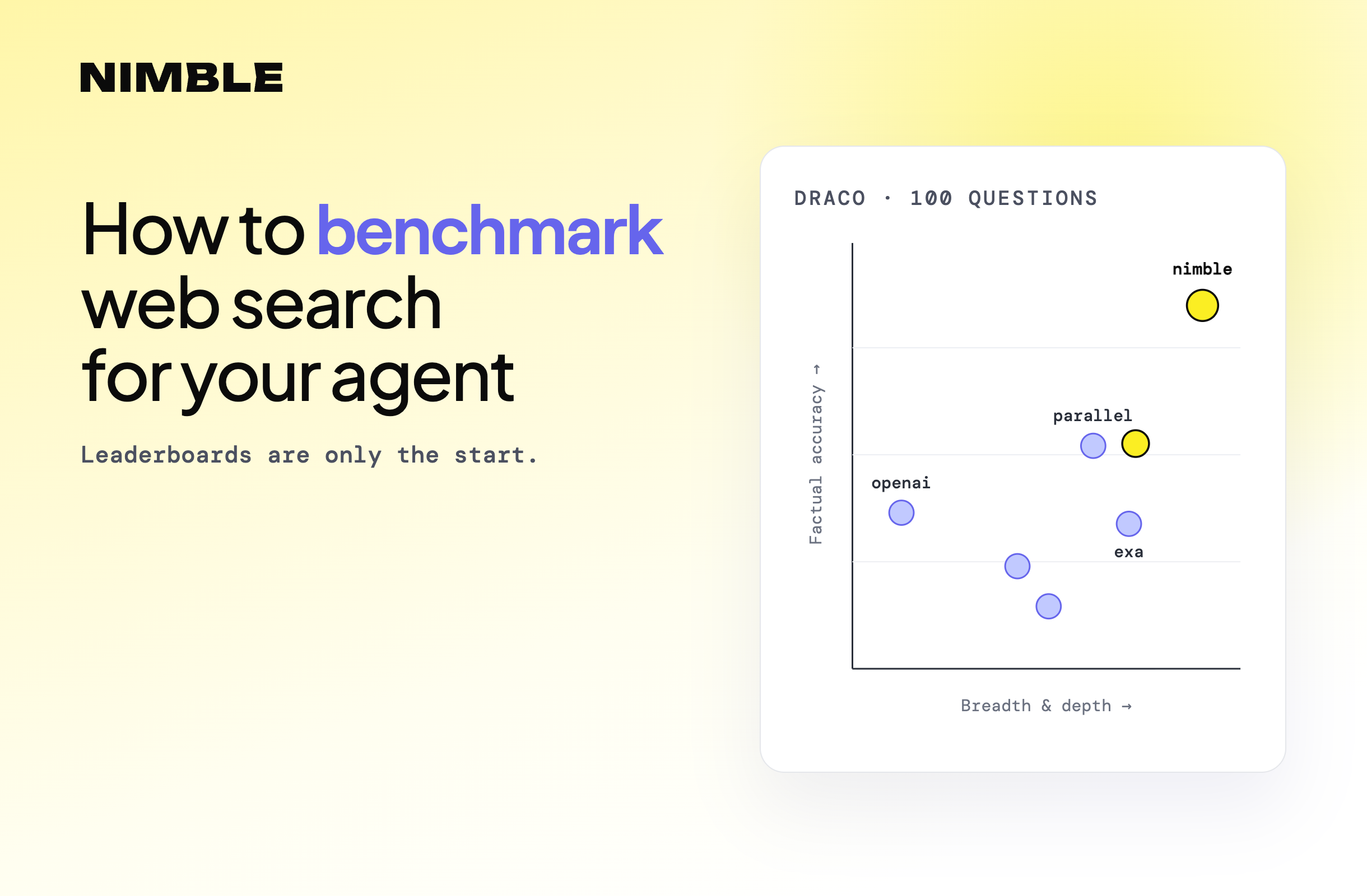 Public Benchmarks Won't Tell You If a Search API Is Right for Your Agent