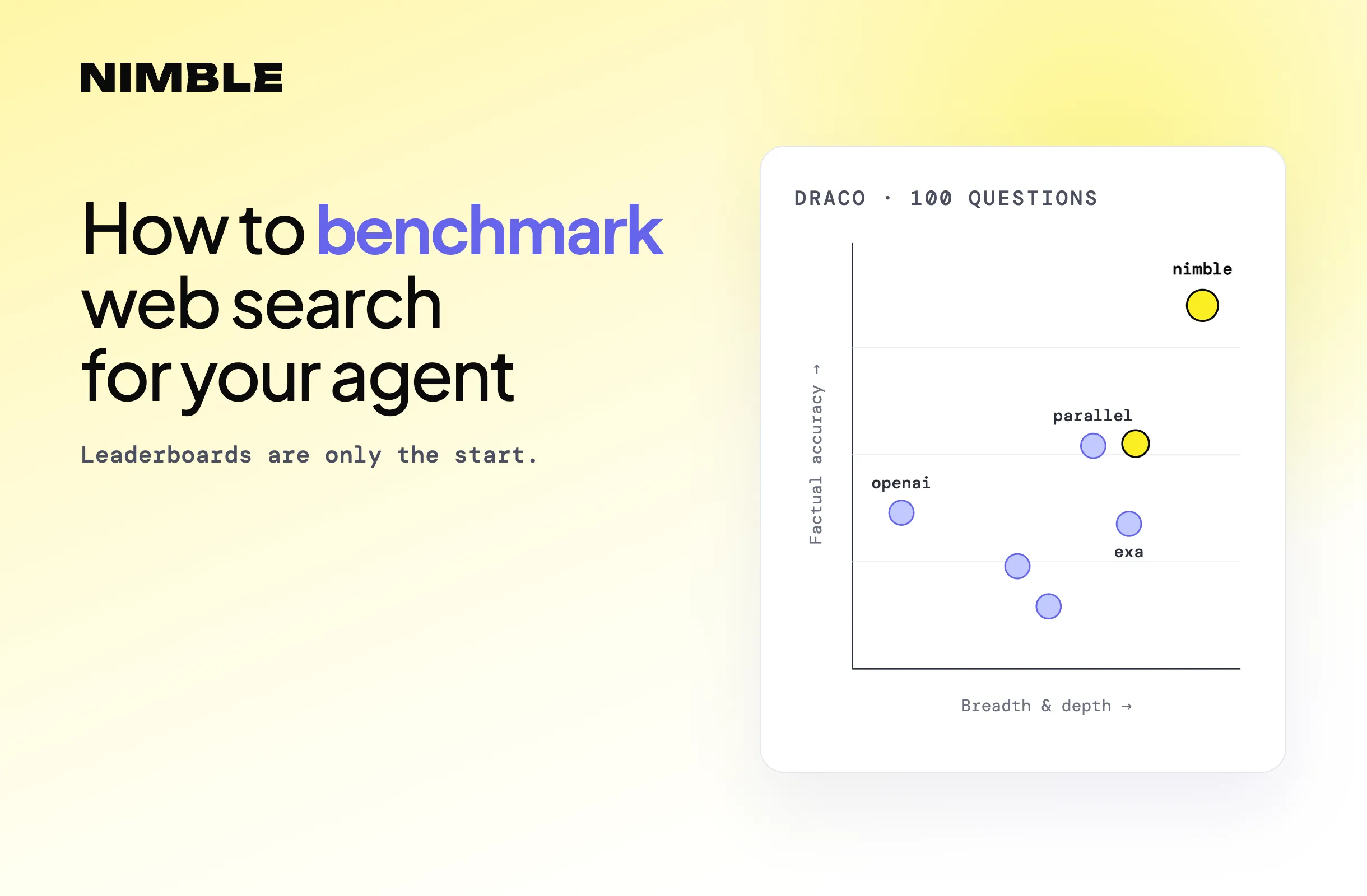 How Nimble Ranks On Public And Vertical Web Search Benchmarks
