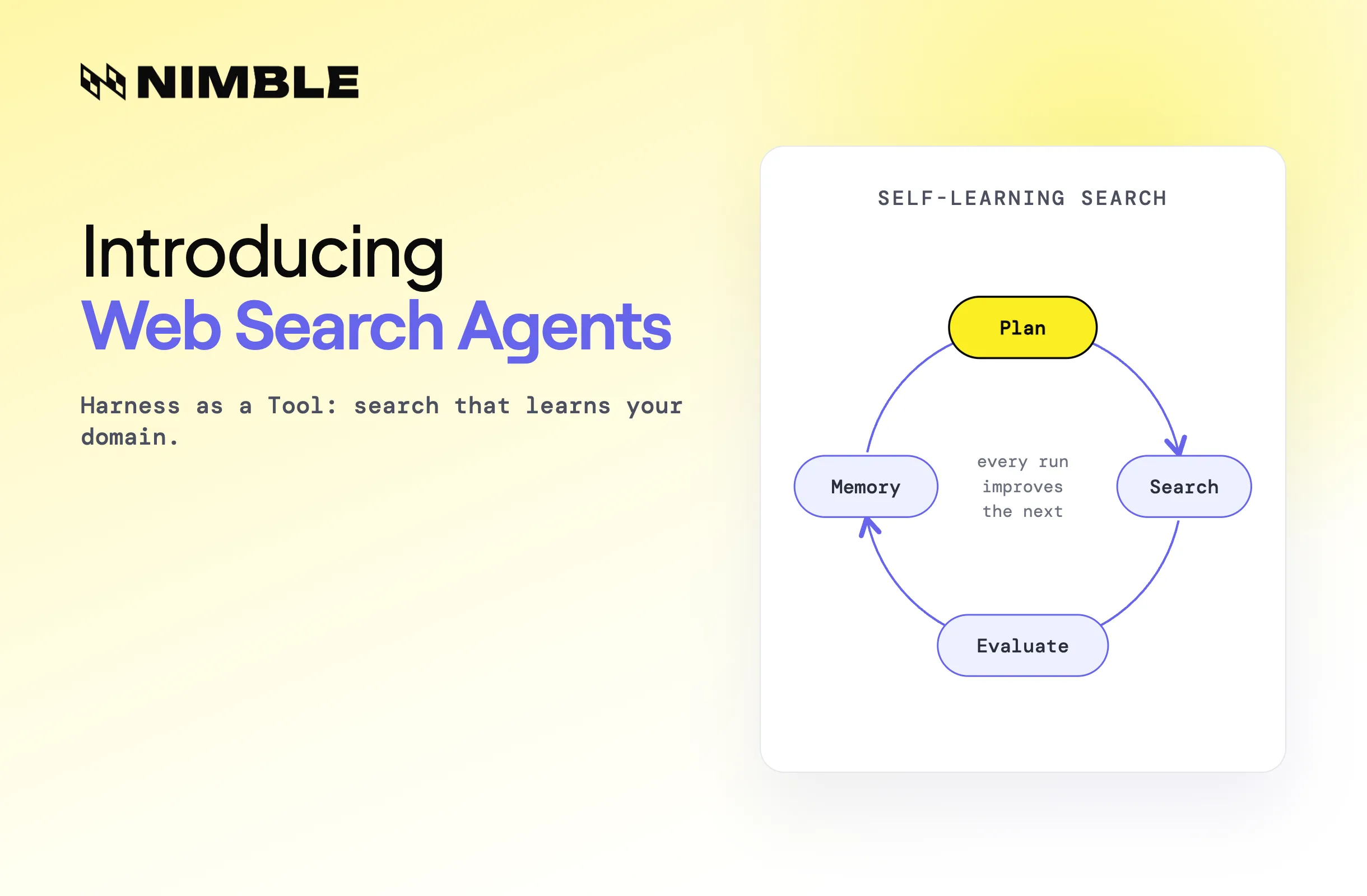 Specialized Intelligence Needs Specialized Web Search