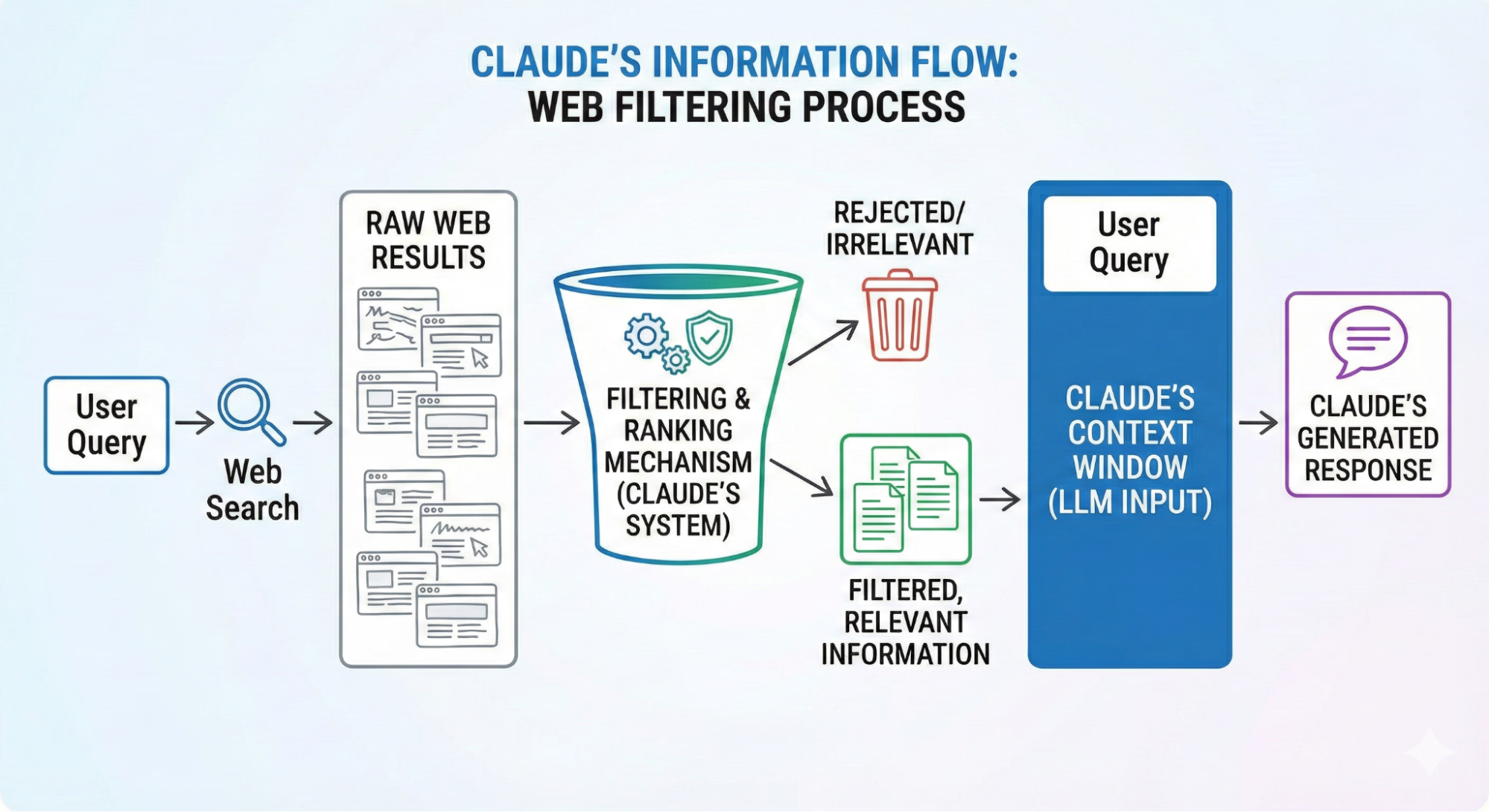 Ask Claude to compare multiple sources