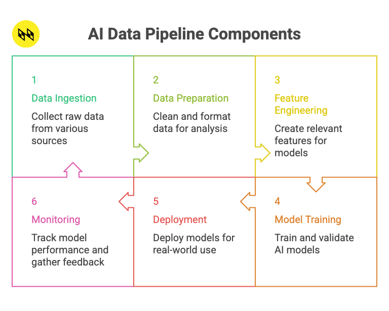 Deployment and Inference