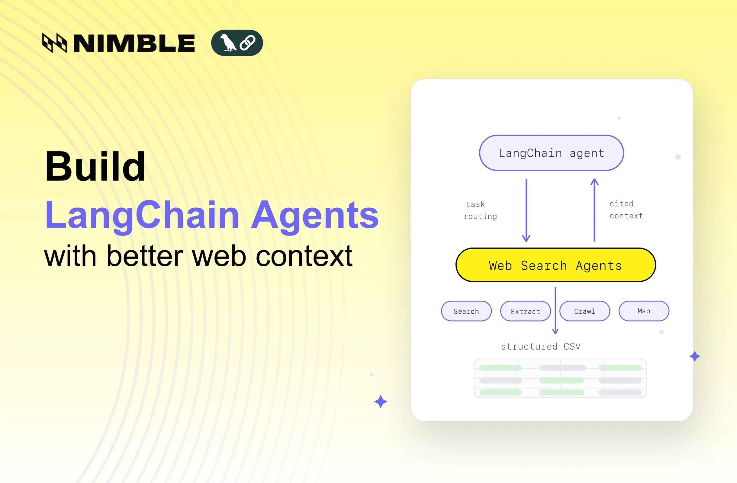 Build LangChain Agents with Accurate Web Context Using Less Tokens