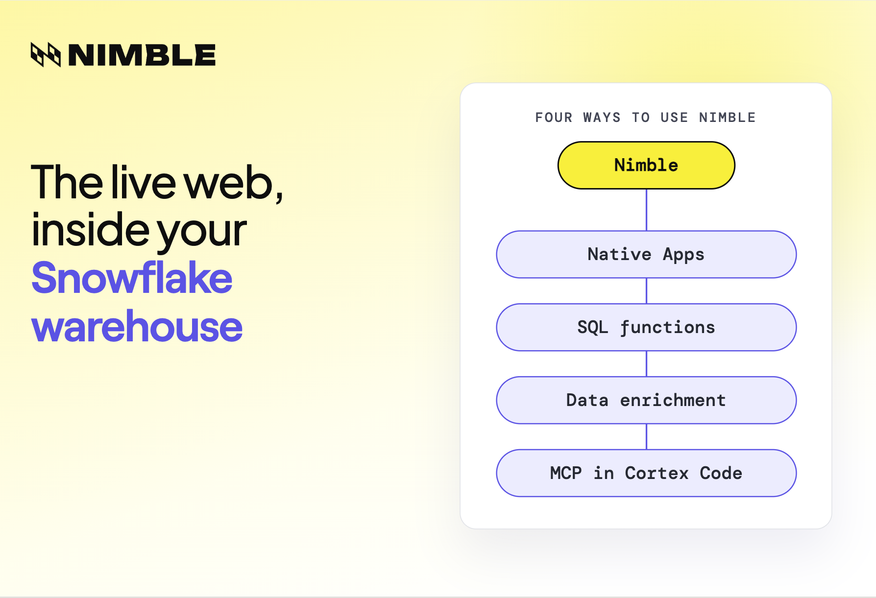 Nimble is now native on Snowflake: Bring the web into your warehouse