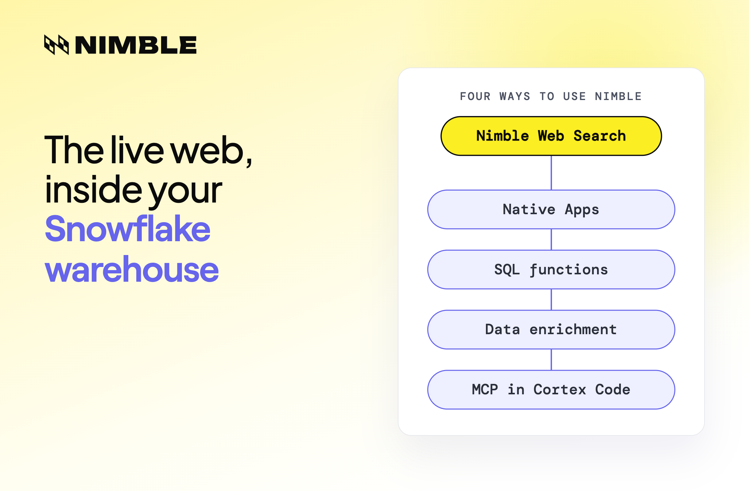 Nimble is now native on Snowflake: Bring the web into your warehouse