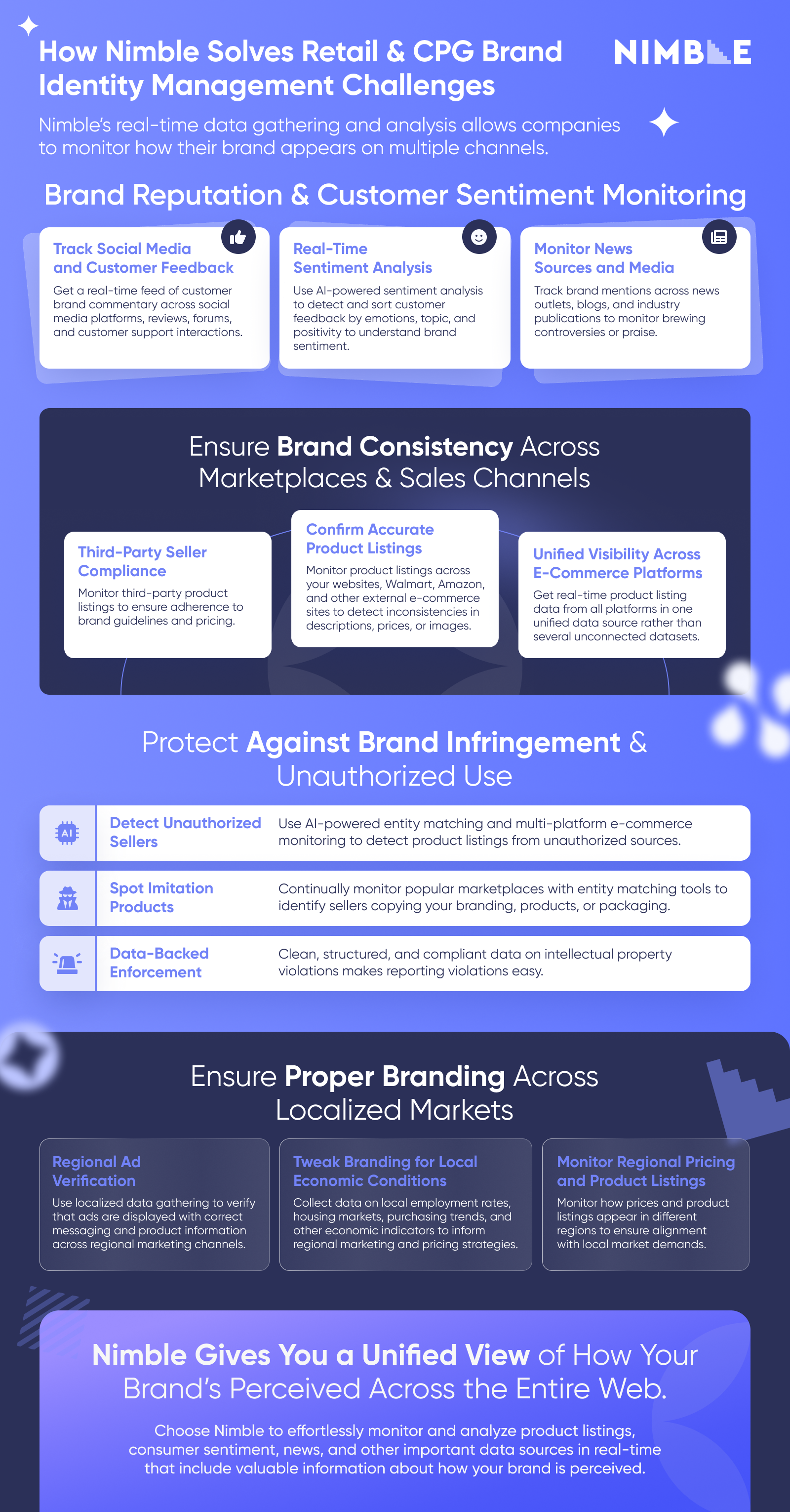 How Nimble's real-time web data scraping can help CPG and retail brand reputation management/brand identity management