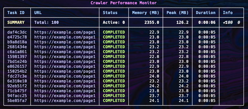 Crawl4AI: Recommended for self-hosted, LLM-ready crawling