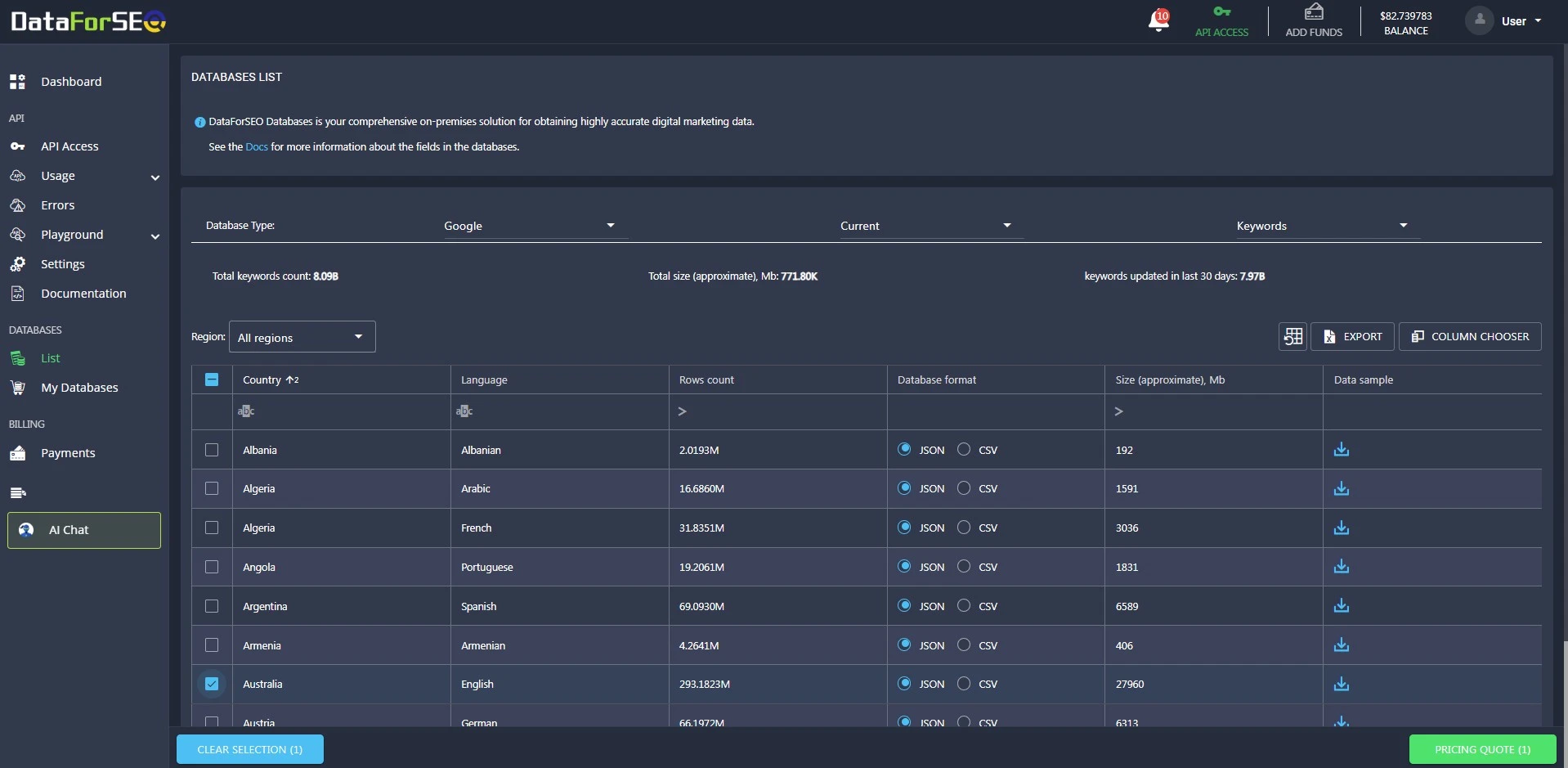 DataForSEO SERP API: Best for High-Volume and Location-Specific Search-Engine Data