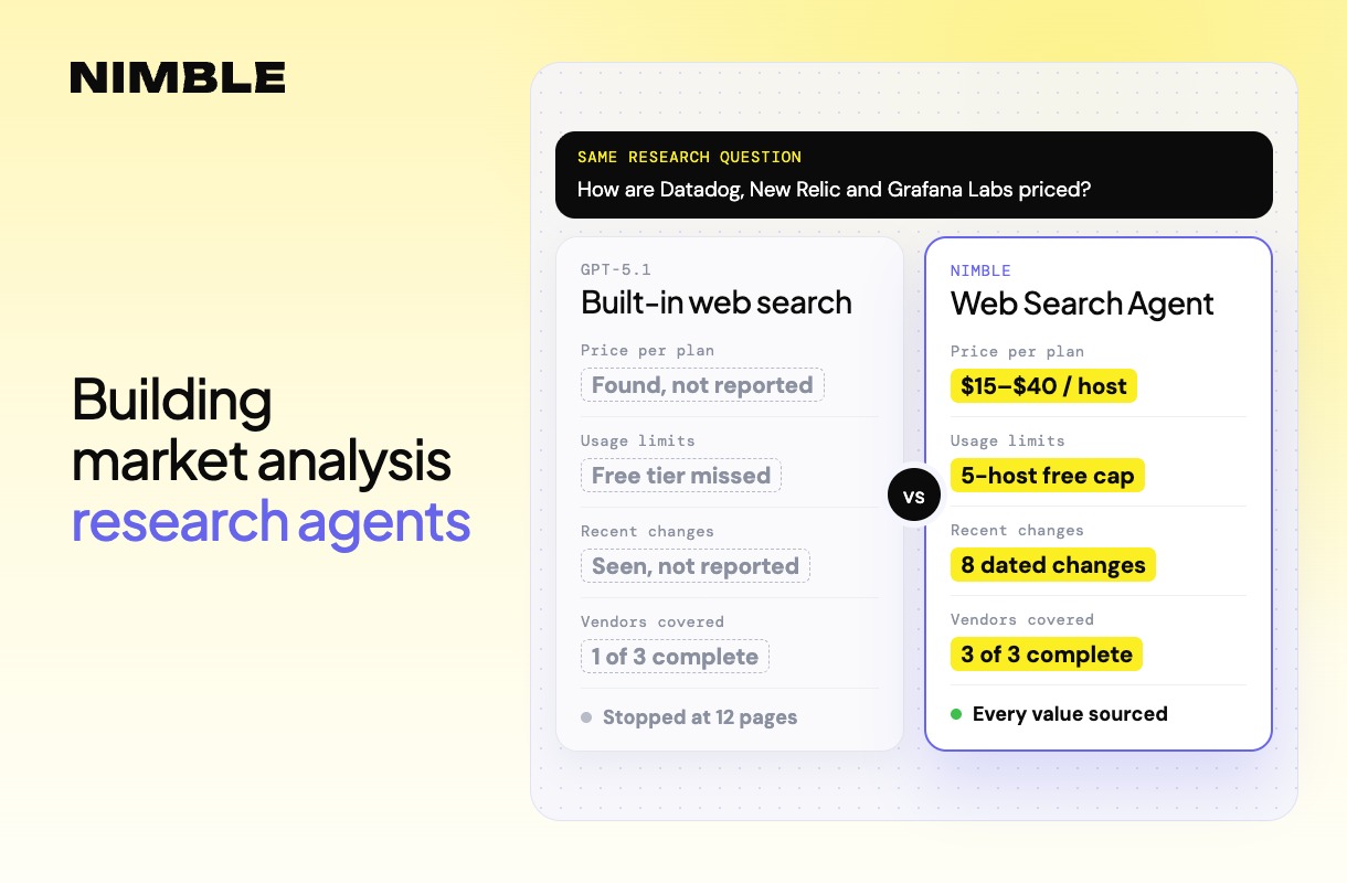 Developer guide: building market analysis research agents with examples
