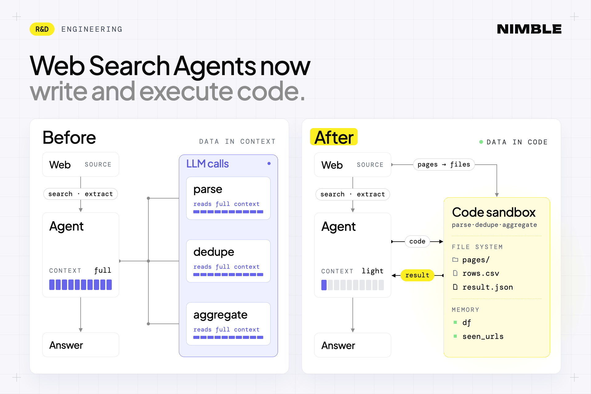 How We Improved Web Search Recall And Efficiency Using Agentic Code Execution